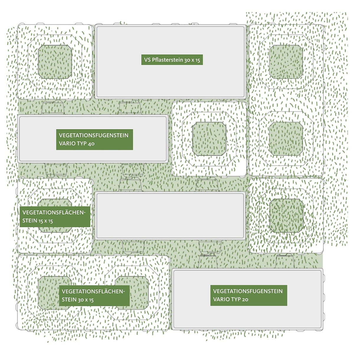 Verlegung Vegetationsflächenstein