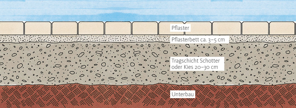 Querschnittskizze Planum